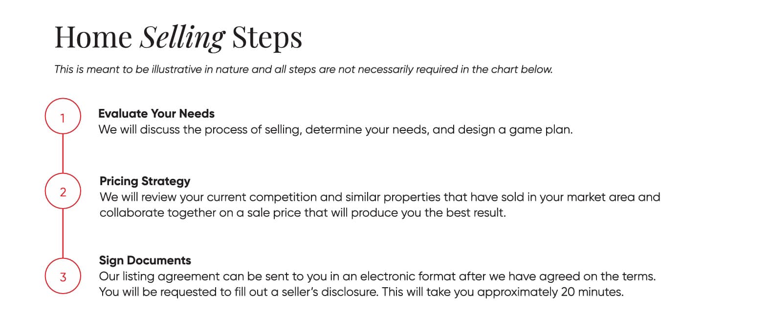 Sell with Confidence page 3
